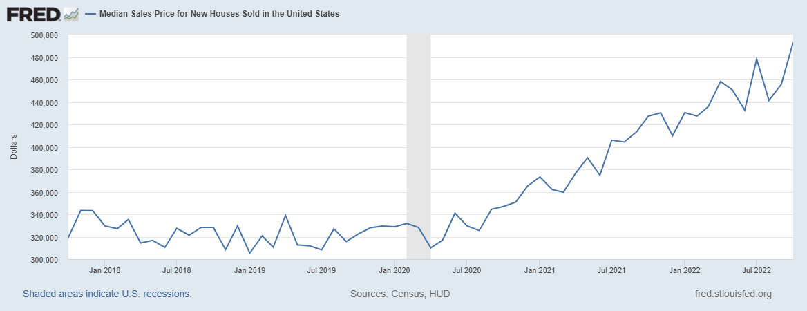 Here’s why new home sales are up along with prices