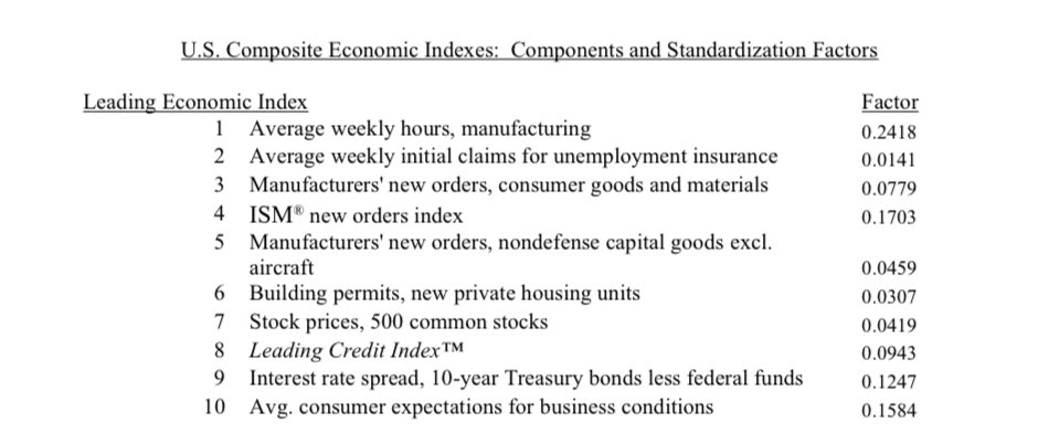 Can we still avoid a recession?