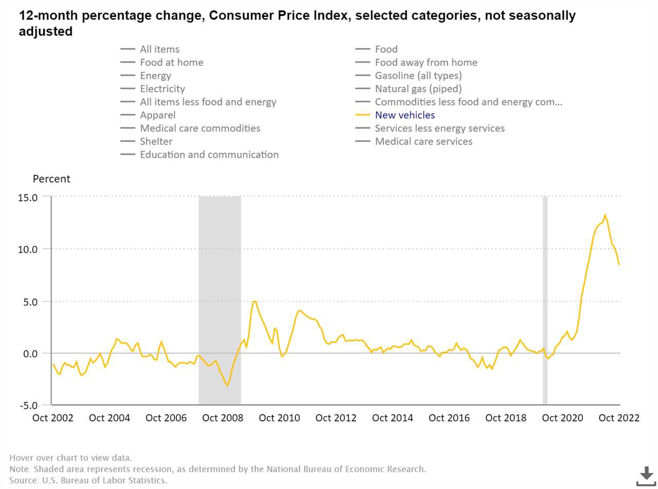 Can we still avoid a recession?