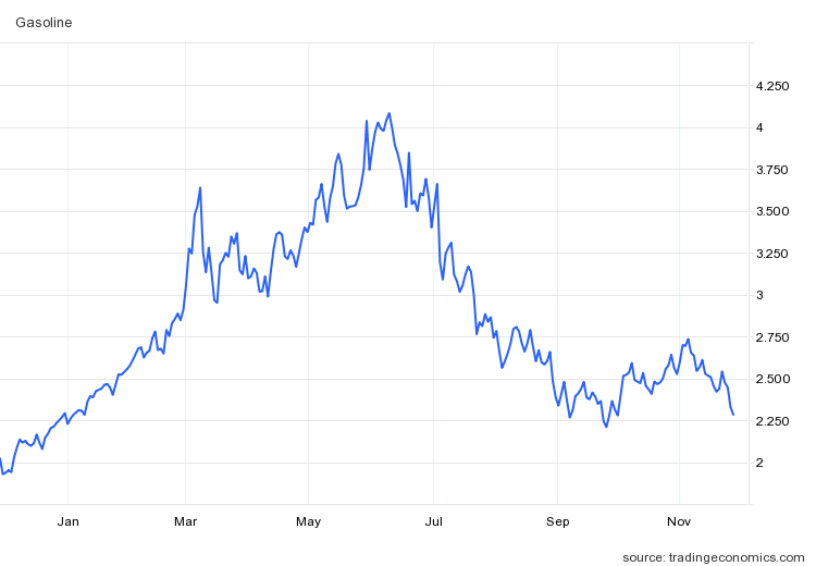 Can we still avoid a recession?