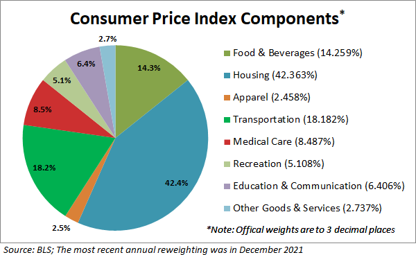 Can we still avoid a recession?