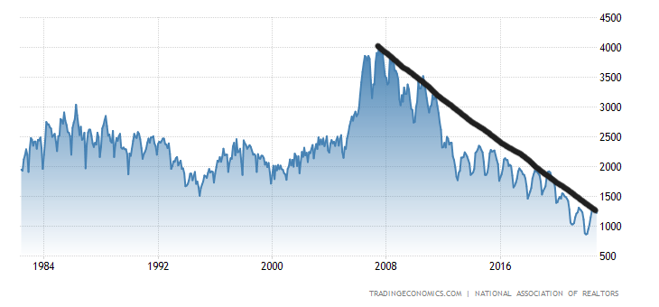 Can we still avoid a recession?