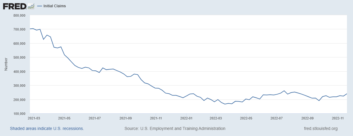 Can we still avoid a recession?