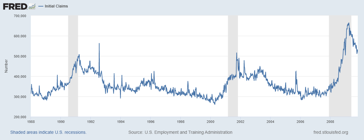 Can we still avoid a recession?