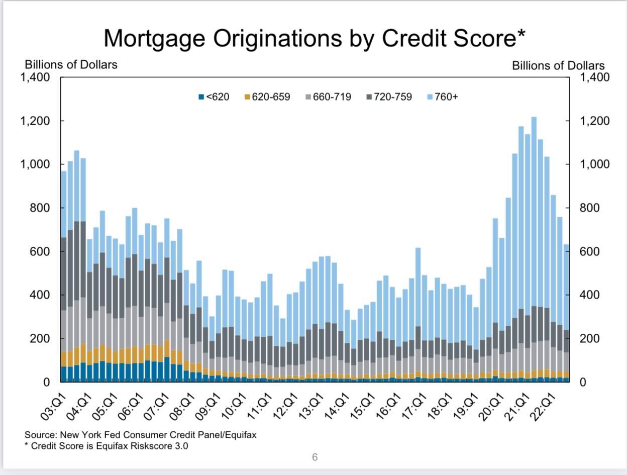 Can we still avoid a recession?