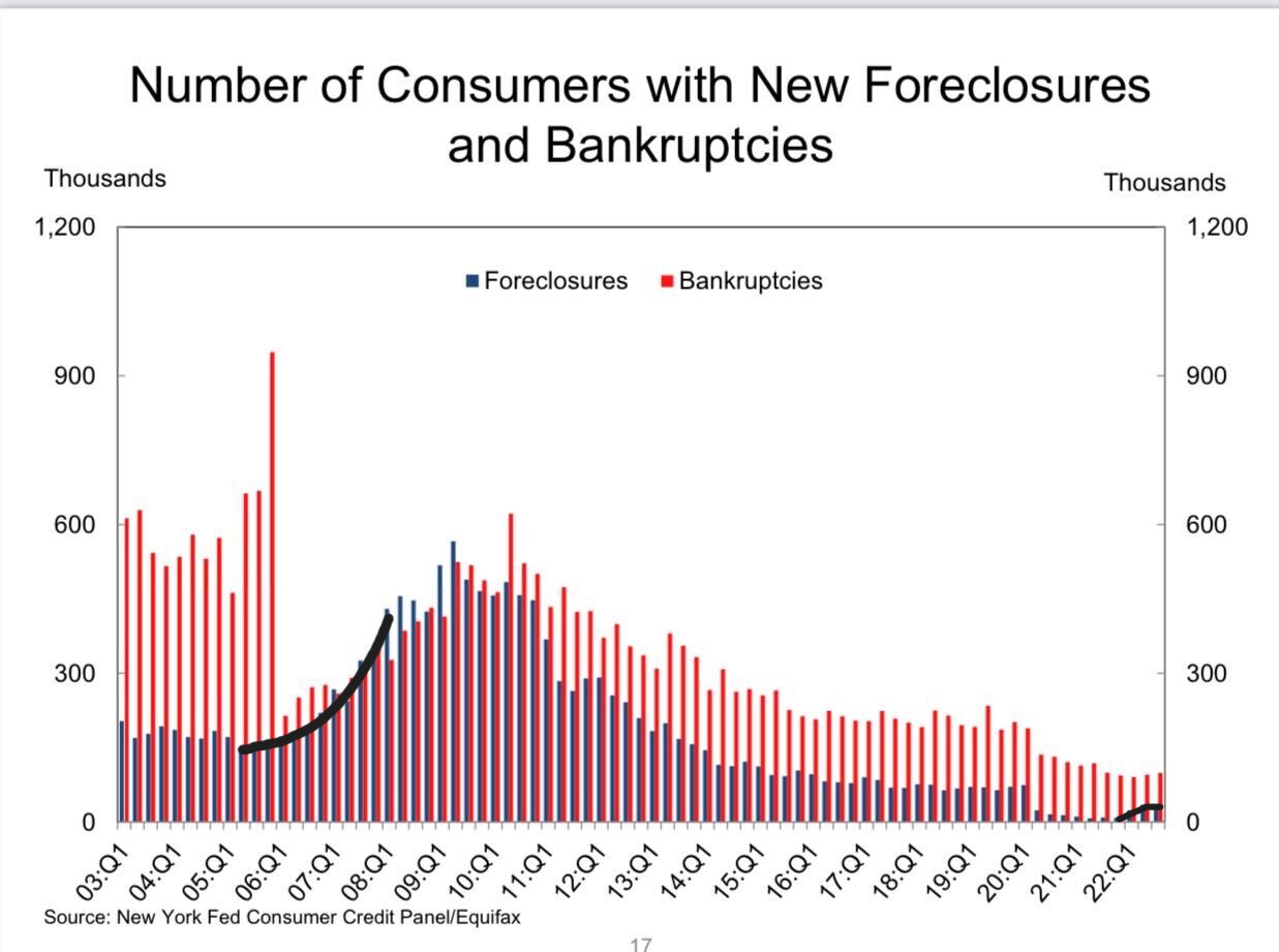 Can we still avoid a recession?