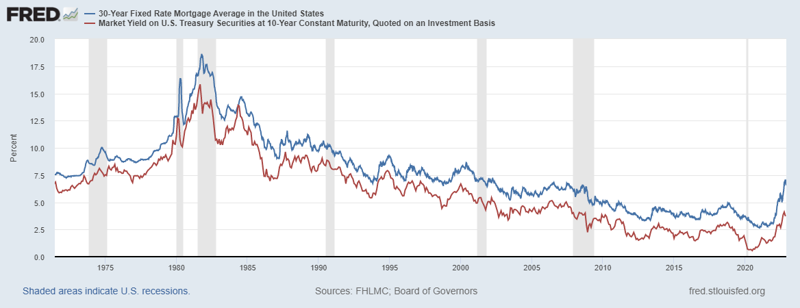 Can we still avoid a recession?