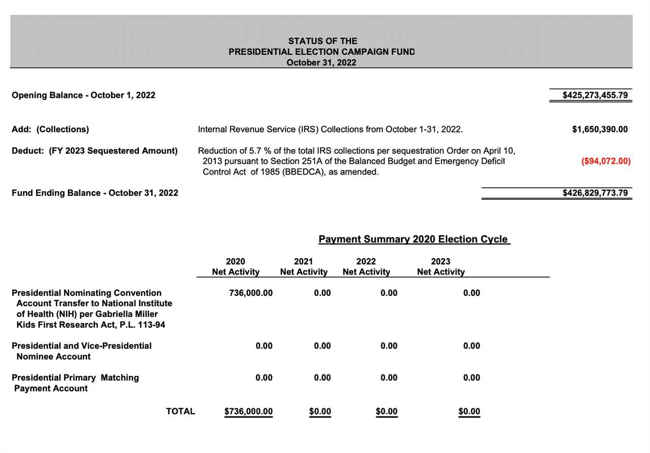 Presidential Election Campaign Fund document