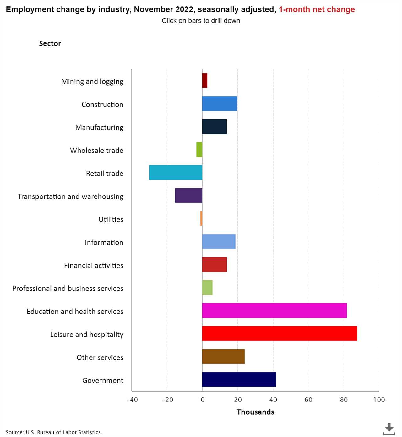 Is the market pivoting ahead of the Fed?