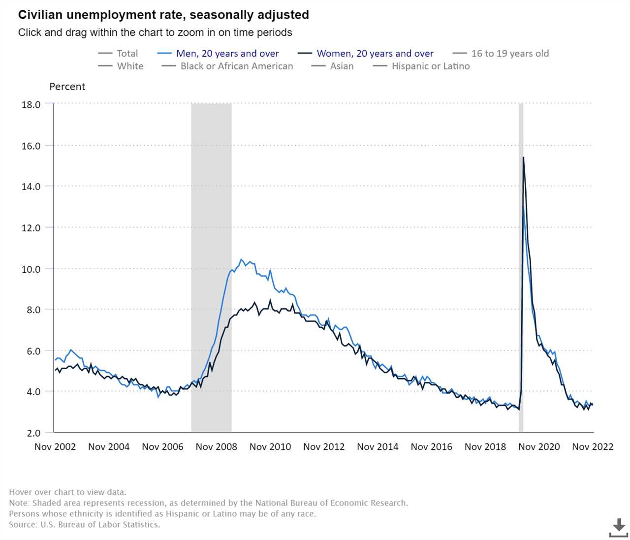 Is the market pivoting ahead of the Fed?