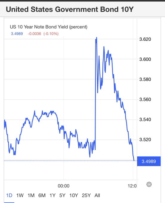 Is the market pivoting ahead of the Fed?