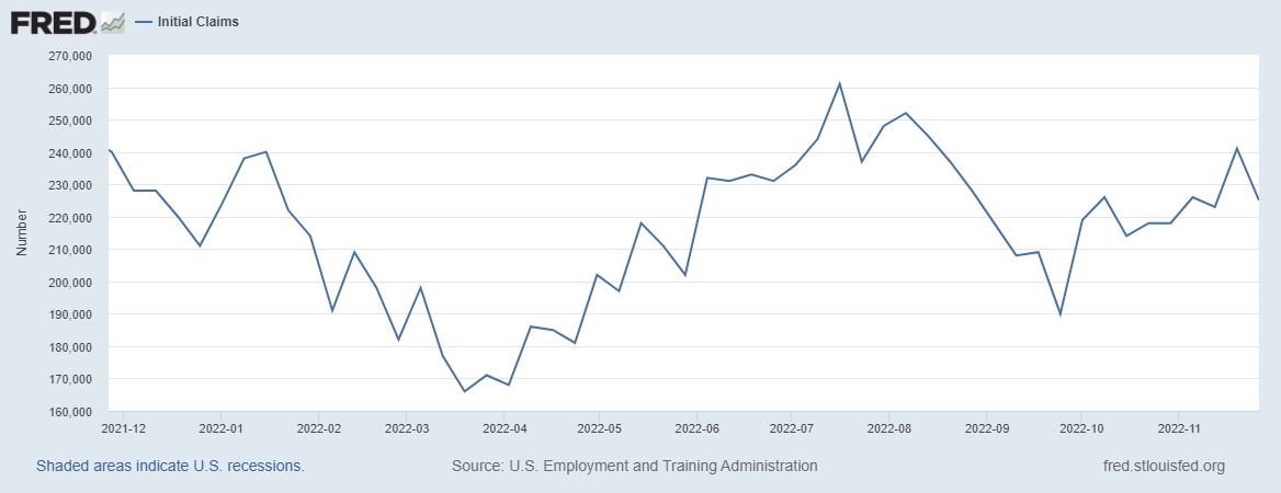 Is the market pivoting ahead of the Fed?