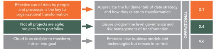 three finance transformation tips