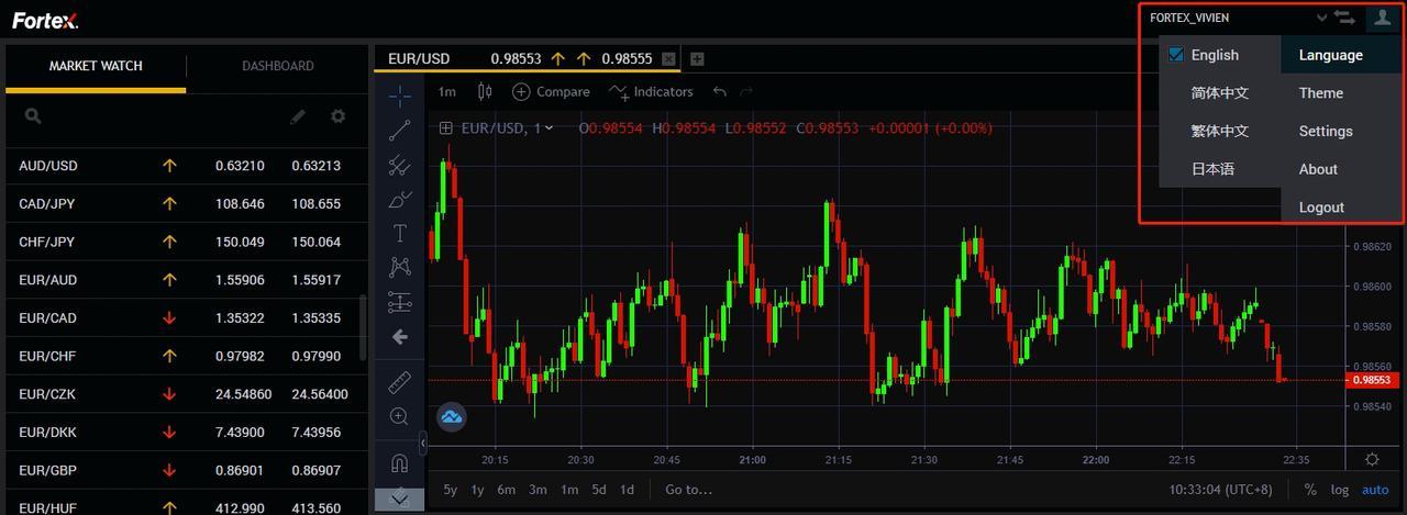 Fortex: XForce WebTrader Insights