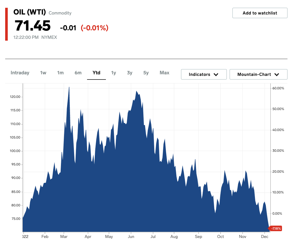 oil brent crude prices