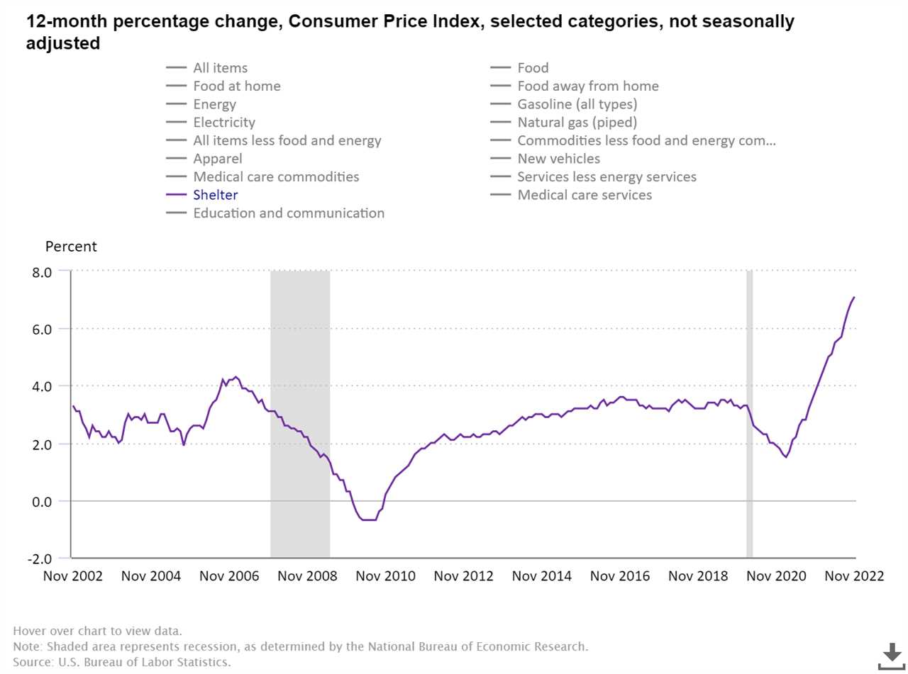 Cooler inflation data sends mortgage rates lower