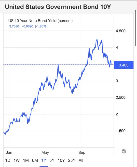 Cooler inflation data sends mortgage rates lower