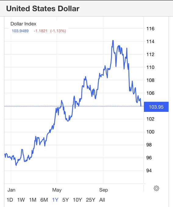 Cooler inflation data sends mortgage rates lower