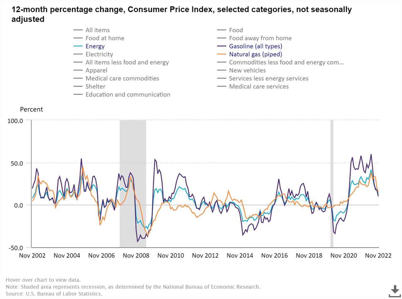 Cooler inflation data sends mortgage rates lower