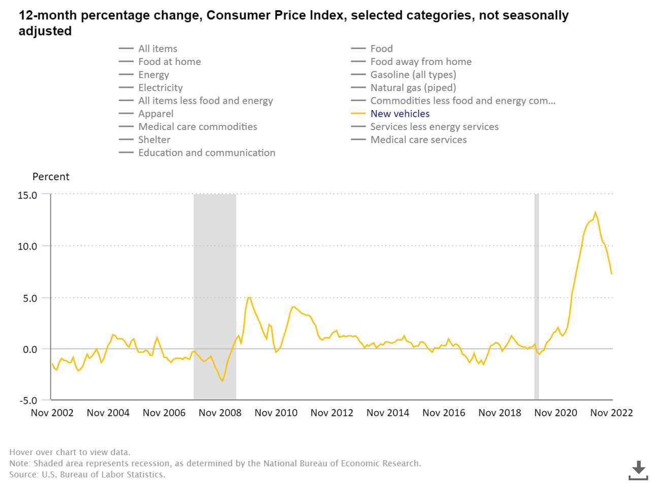 Cooler inflation data sends mortgage rates lower