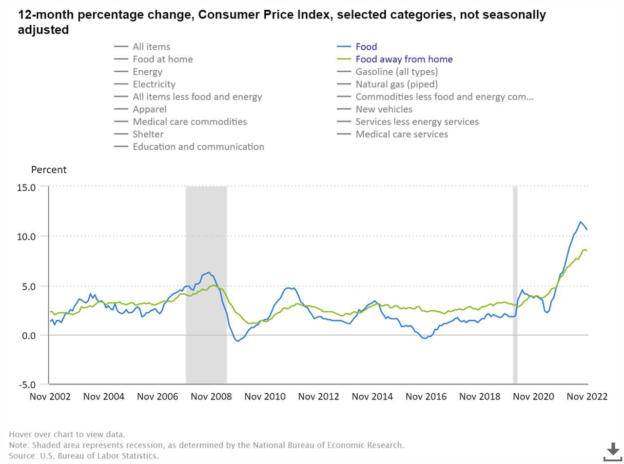 Cooler inflation data sends mortgage rates lower