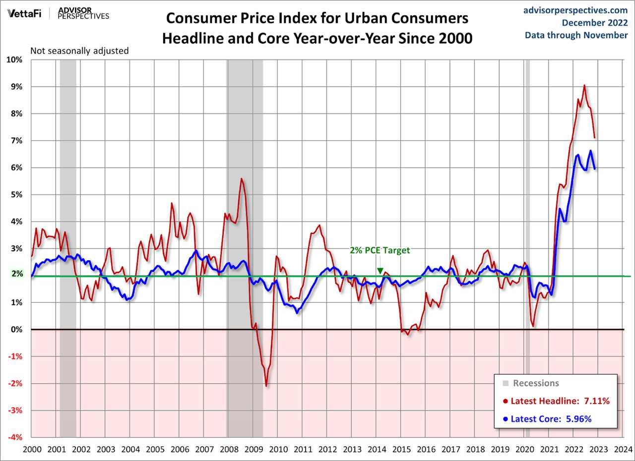 Cooler inflation data sends mortgage rates lower