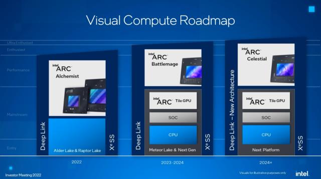 Intel Graphics Chief: GPUs With a Single Power Cable Are the ‘Sweet Spot’