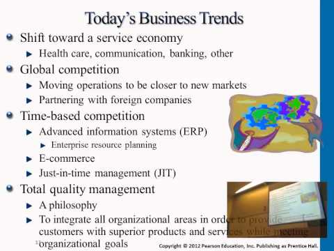 Current Trends in Business