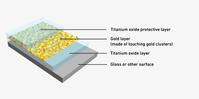 Scientists Develop Transparent, Sun-Activated Coating That Prevents Glass Fogging