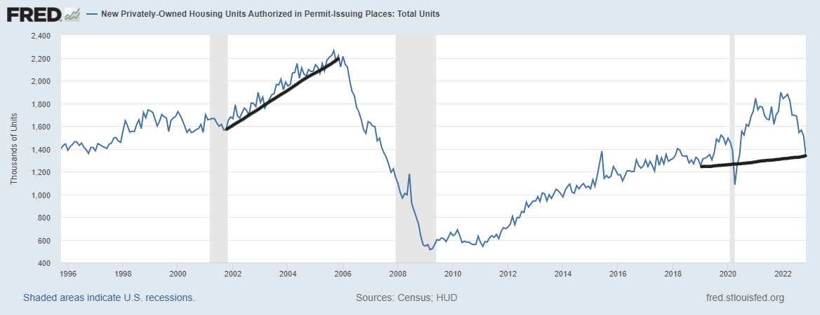 Completion data is positive news for housing market