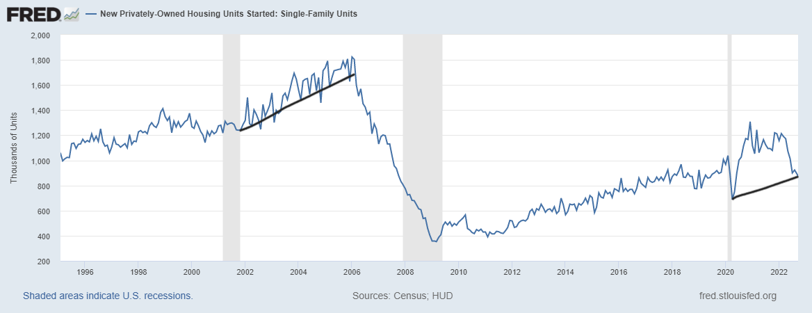 Completion data is positive news for housing market