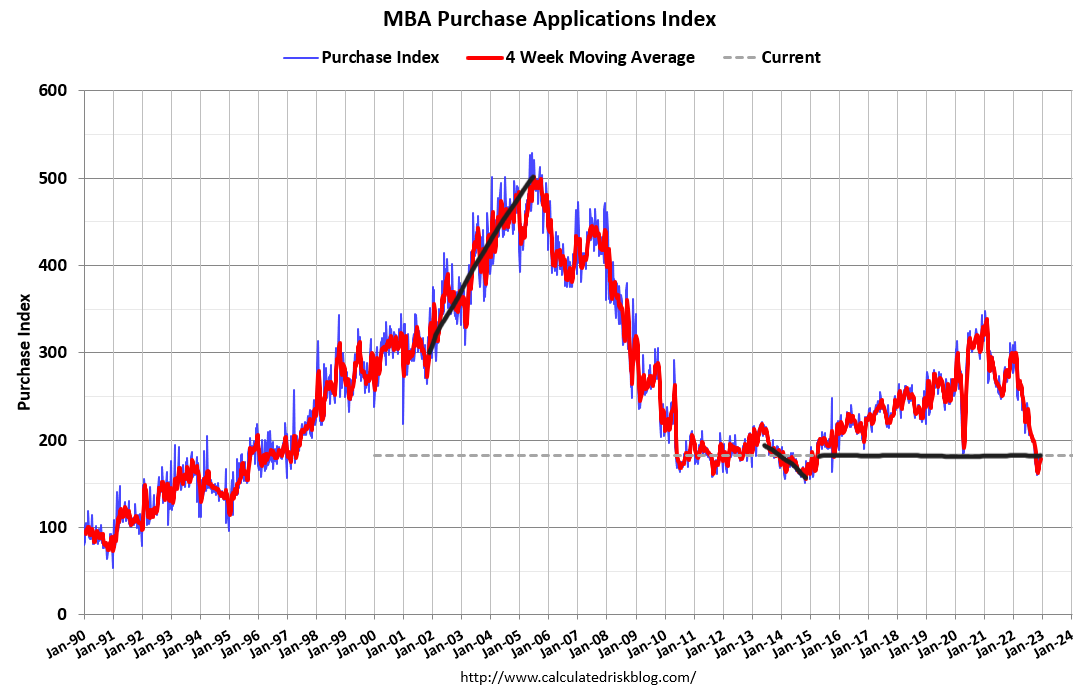 Completion data is positive news for housing market