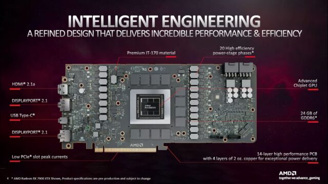 Rumored AMD RDNA4 Specs Indicate 3.5GHz Clocks, Double RDNA3 Performance