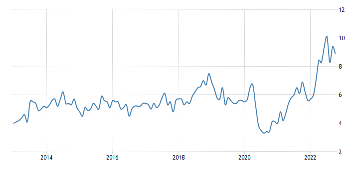 New home sales still show a historic backlog