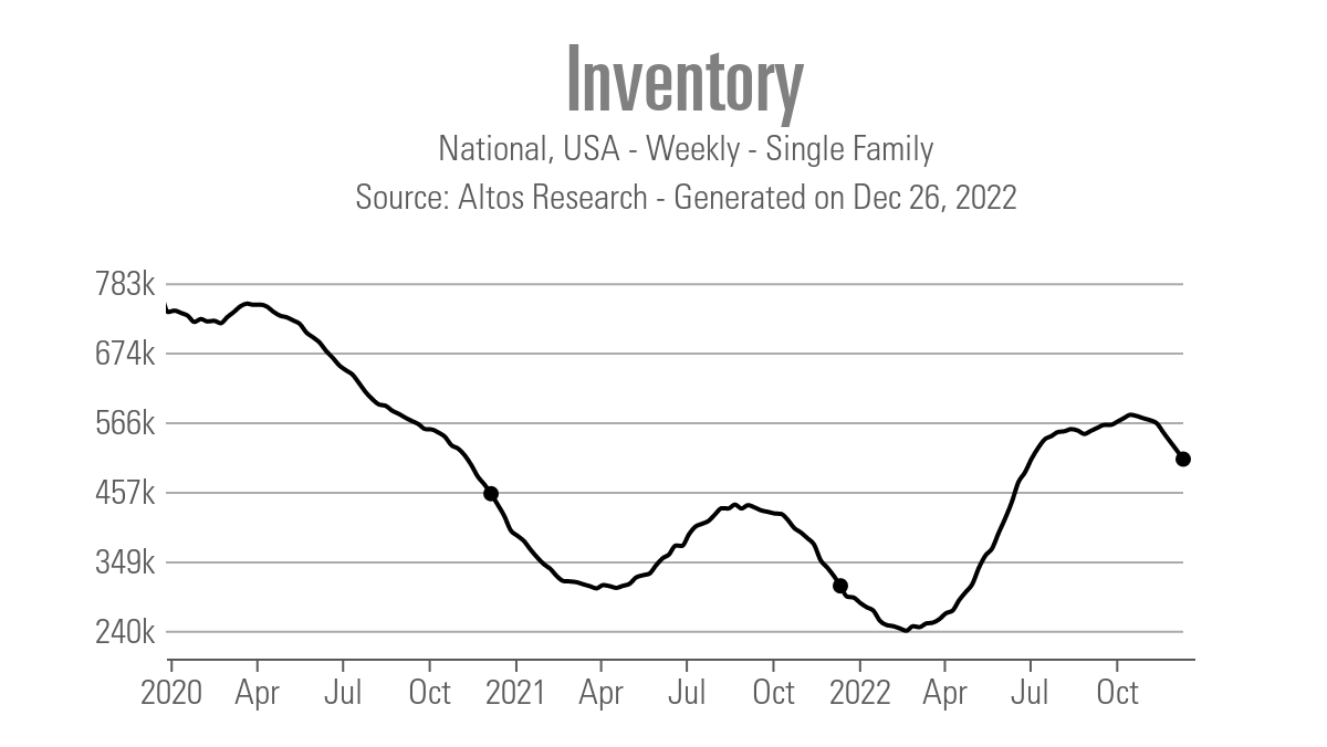 HousingWire debuts Housing Market Health Report