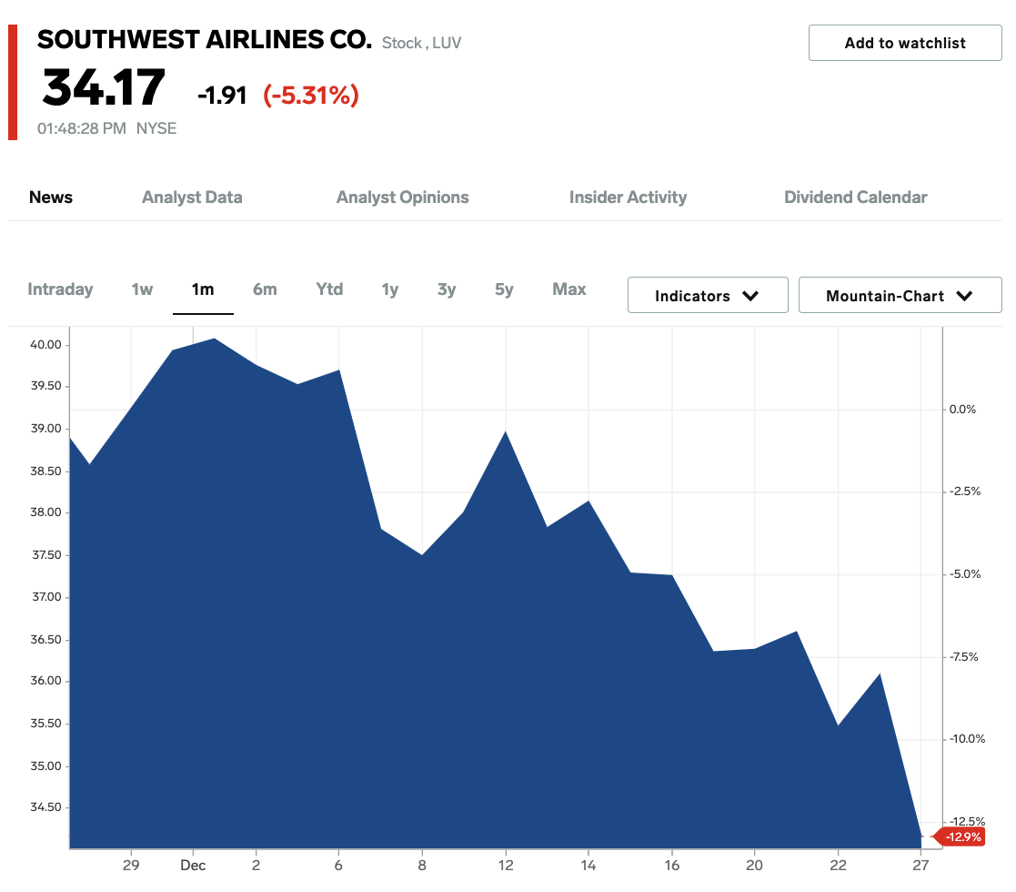 Southwest Airlines