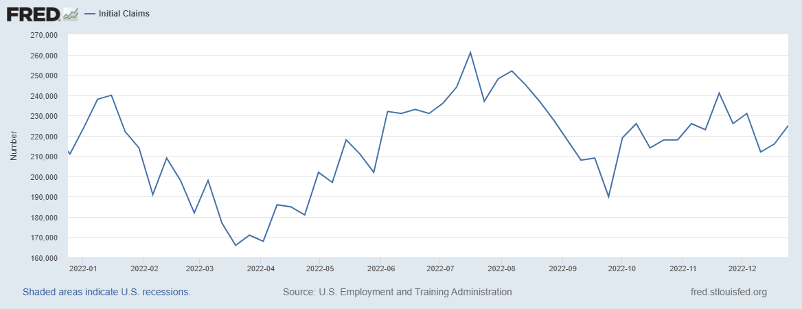 Housing Market Tracker: Inventory falls again