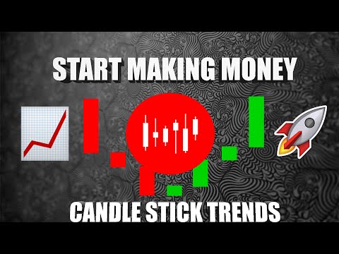 Start Day Trading 2023: Candle Stick Trends