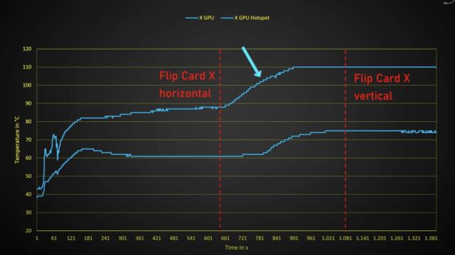 AMD Radeon RX 7900 XTX Overheating Tests Point to Vapor Chamber Issues