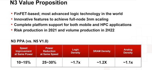 TSMC Believes It Will Earn $1.5 Trillion on Its 3nm Process