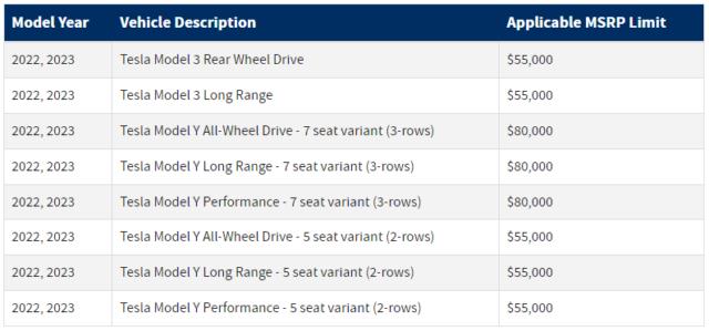 Tesla Model Y May Be Left Out of New Federal EV Credits