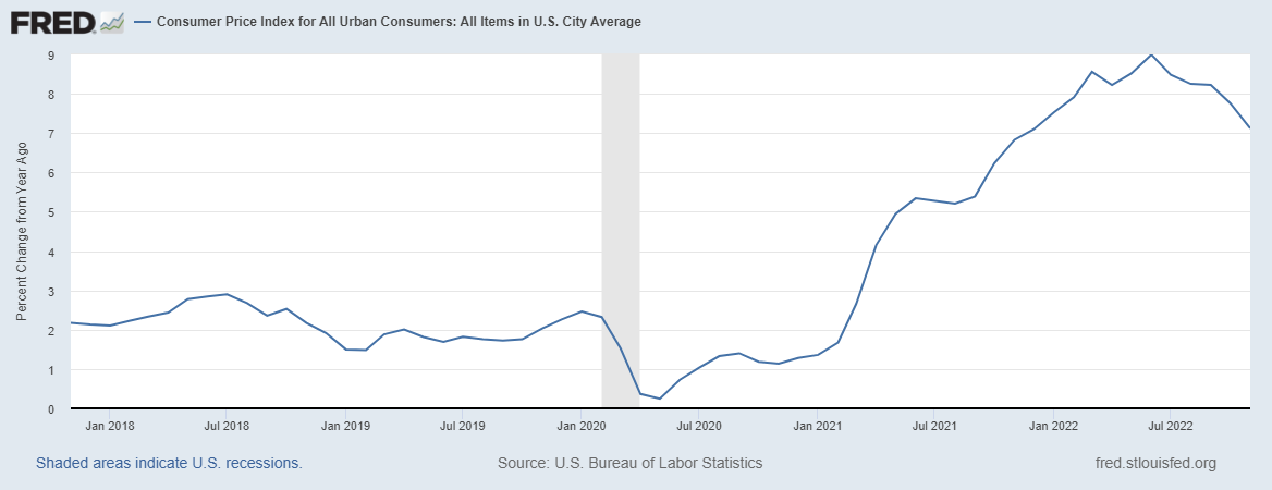 Housing Market Tracker: A notable drop in inventory