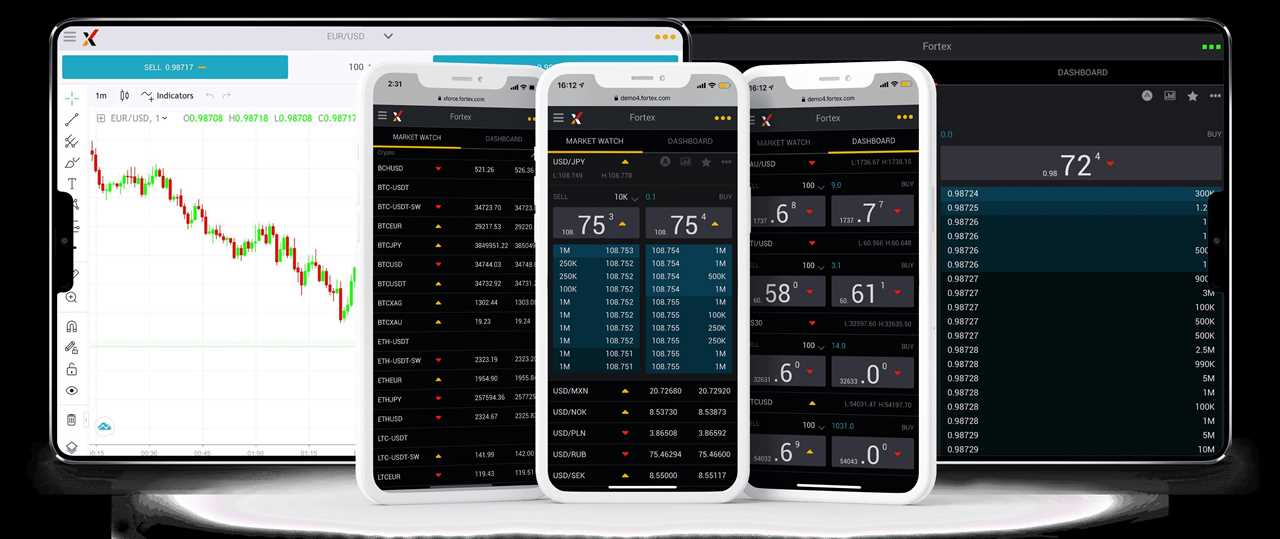 Fortex Mobile Trading Platform New Features Released