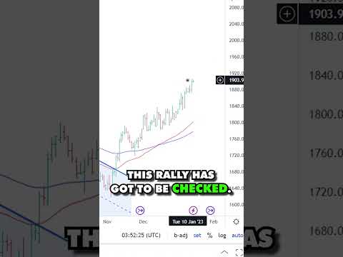 Gold may have a Pullback, but Bullish on 2023 #motiontrader #shorts #trends