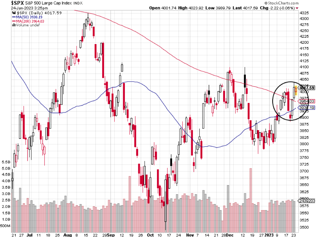 S&P 500