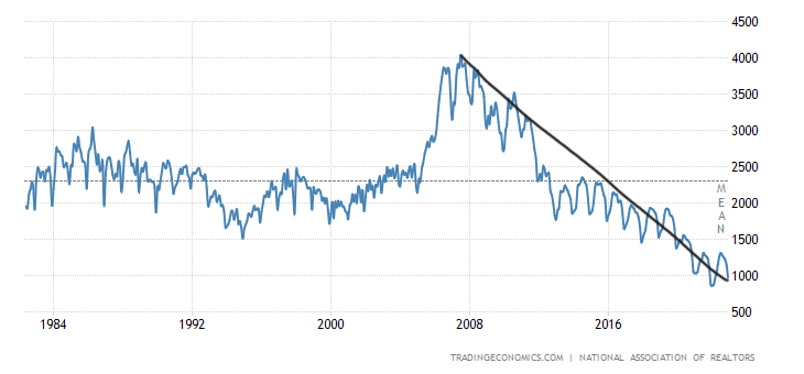 Housing Market Tracker: Purchase apps jump 25%