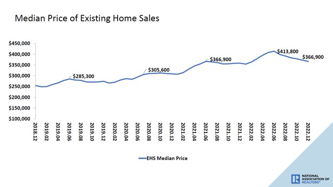 Housing inventory under 1M again as sales collapse