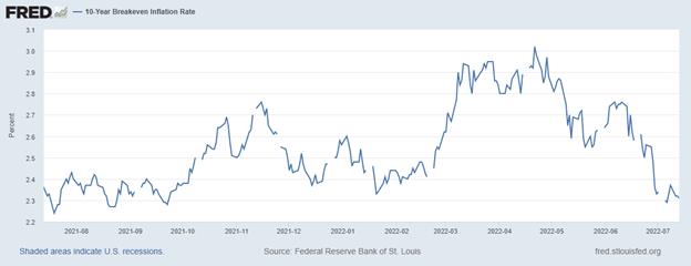 Stock Market Overview for the Week of July 18, 2022