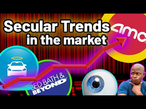 Secular Trends in the market- After Hours