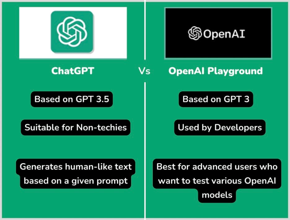 ChatGPT Vs OpenAI Playground (What’s the Difference)